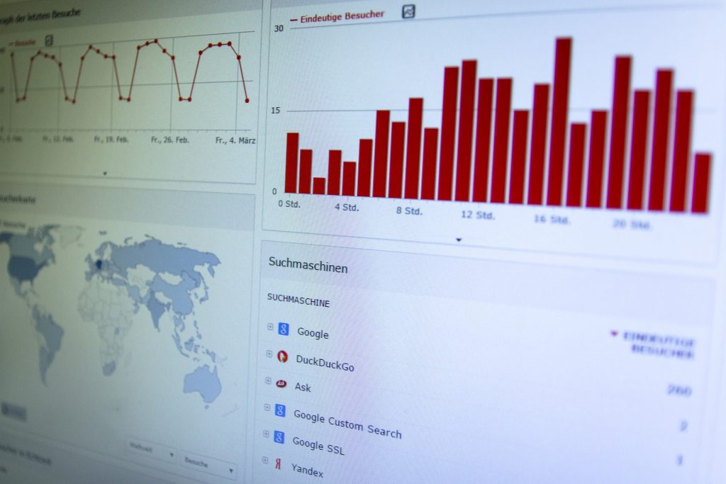 Google Analytics dashboard